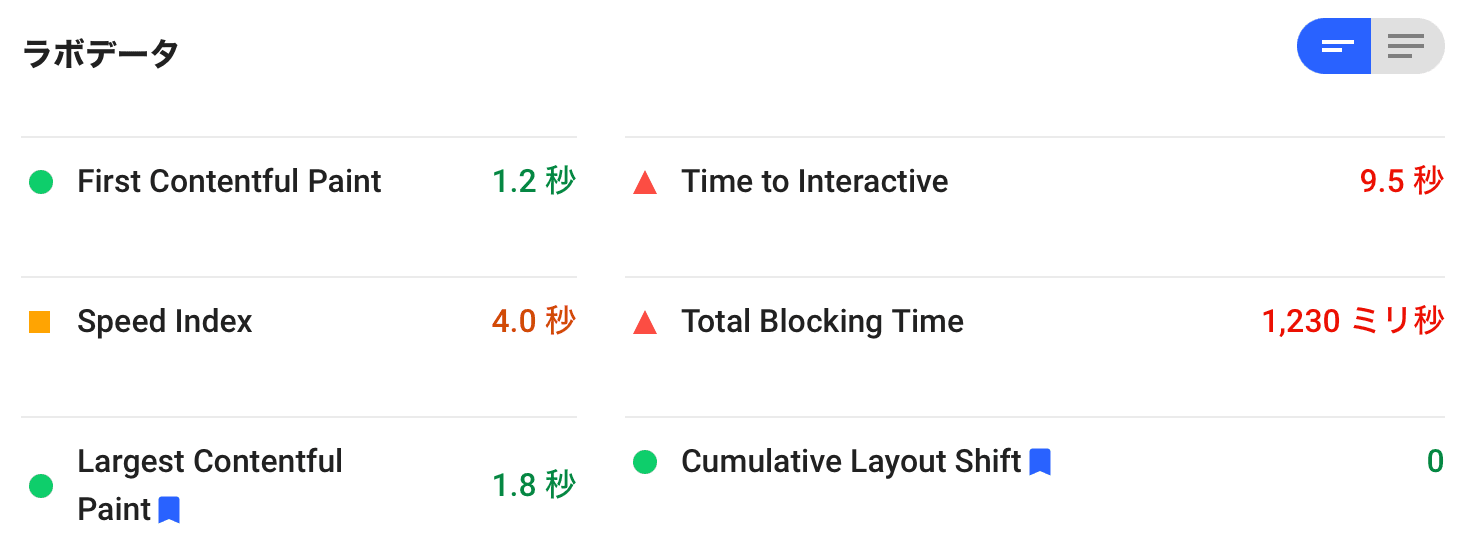 PageSpeedInsights ラボデータ