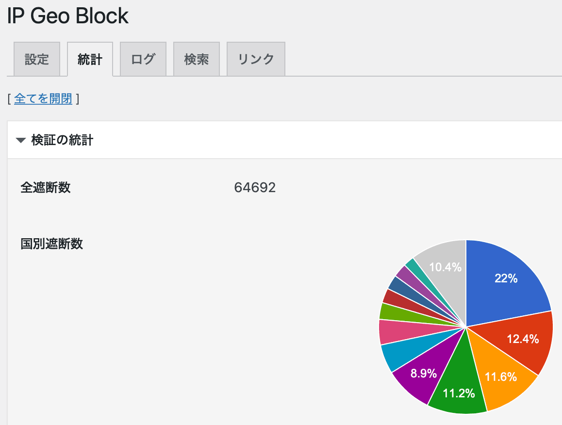 IP Geo Blockプラグインによるアクセス遮断の回数確認